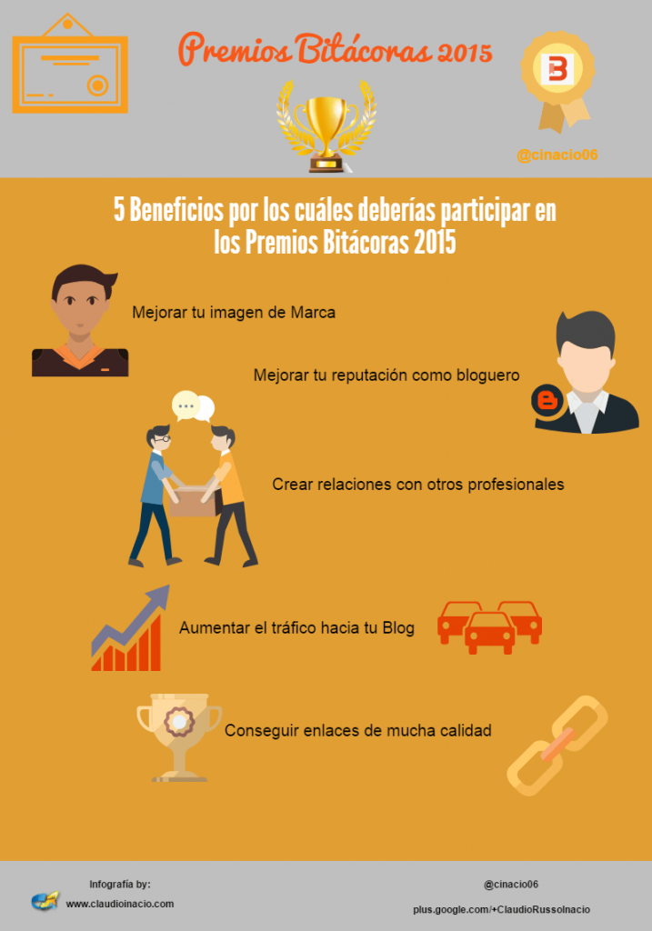 infografia Premios Bitacoras 2015