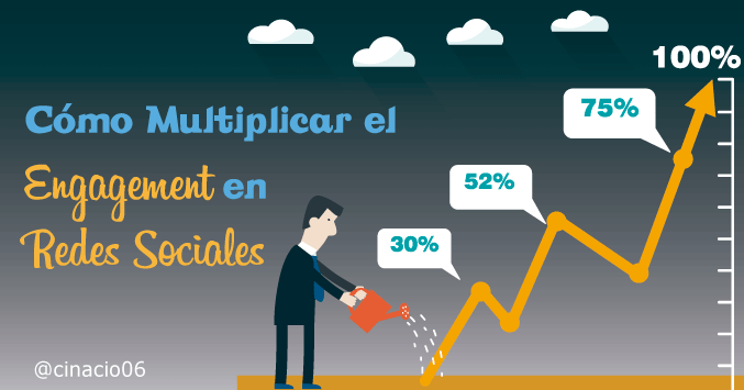 cómo multiplicar el engagement en redes sociales