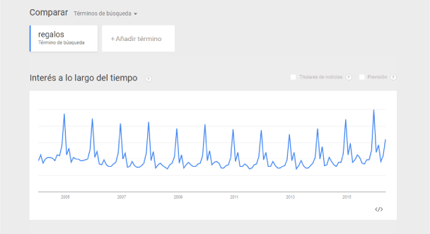 interés a lo largo del tiempo google trends