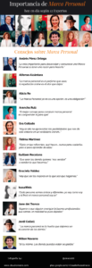 Crear Marca Personal – Importancia y consejos a tener en cuenta por 12