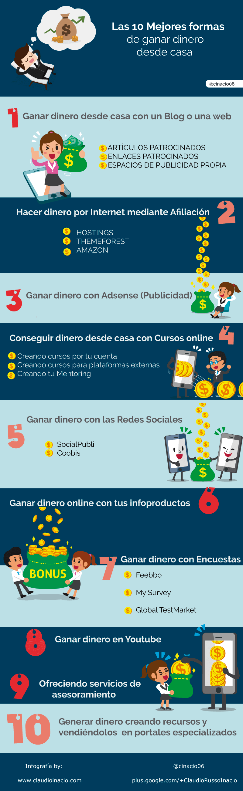 Infografía cómo ganar dinero desde casa con 10 formas comprobadas