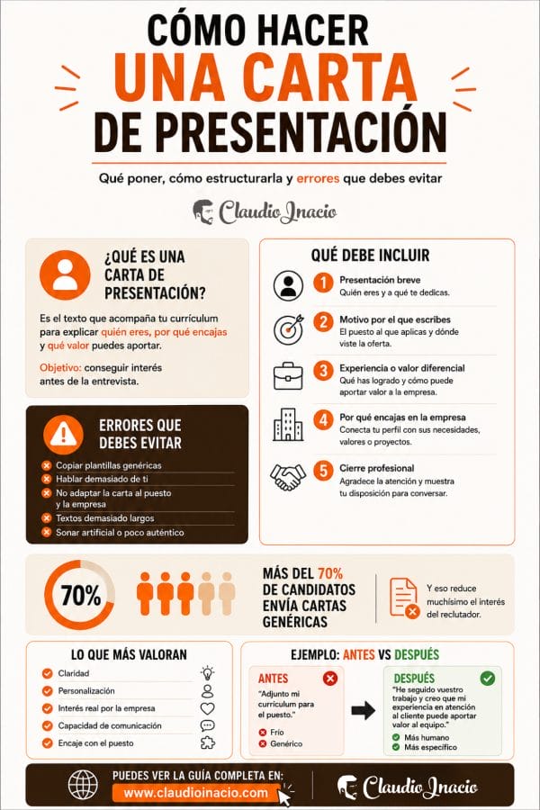infografia cómo escribir una Carta de Presentación