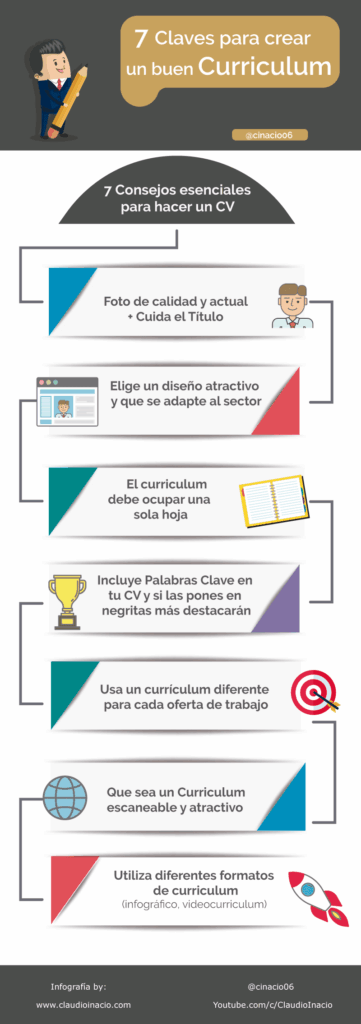Infografia claves para crear curriculums plantillas curriculum viate