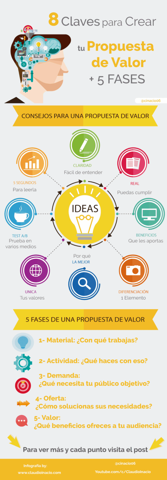 Qué es una Propuesta de Valor y cómo hacer con ejemplos