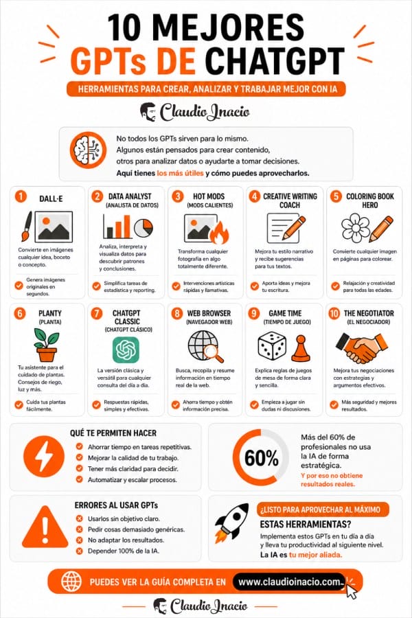 Infografia Mejores GPTs creados por el equipo de ChatGPT