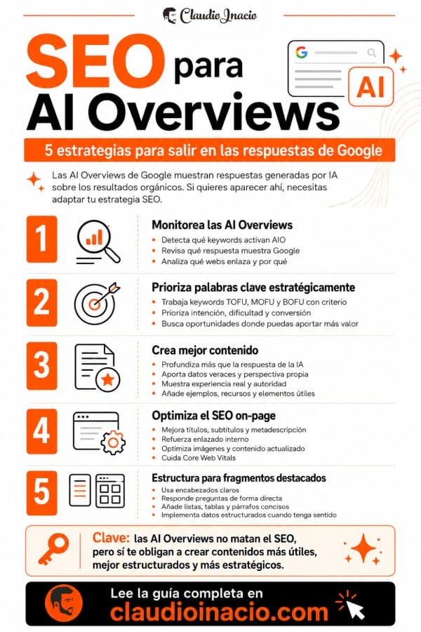 Infografia con Estrategias SEO para salir en AI Overviews