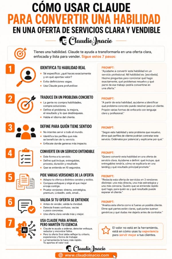 infografia Cómo usar Claude para convertir una habilidad en una oferta de servicios