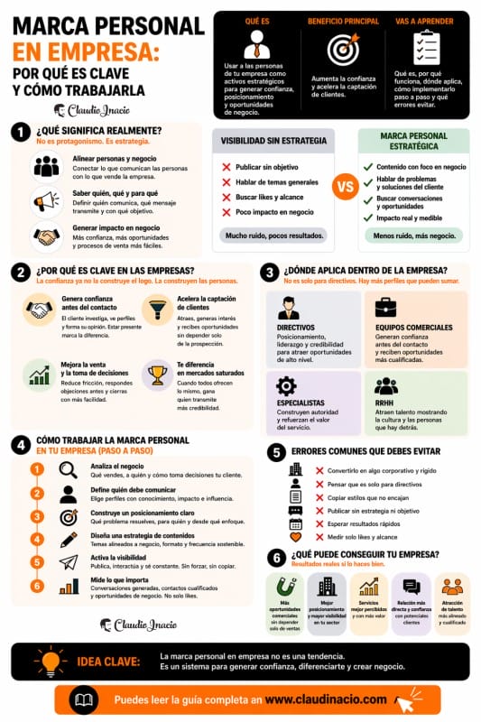infografia cómo trabajar la Marca personal en empresas