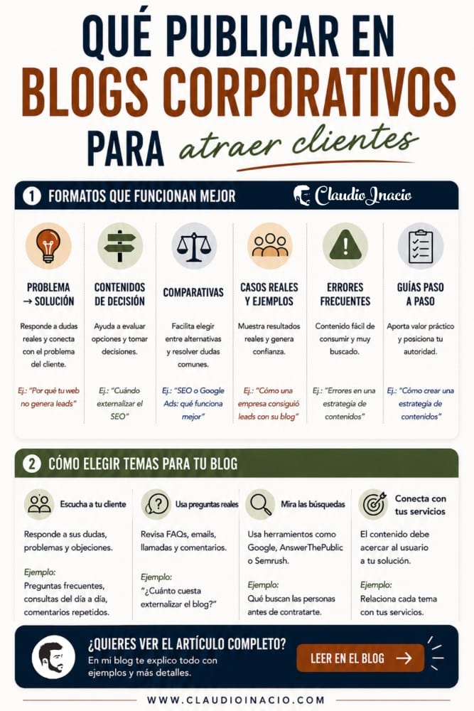 infografia Qué publicar en blogs de empresas