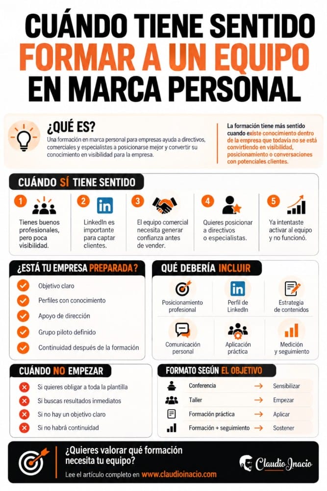 infografia de formación de marca personal para empresas