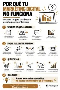 infografia Por qué tu marketing digital no funciona aunque tengas estrategia
