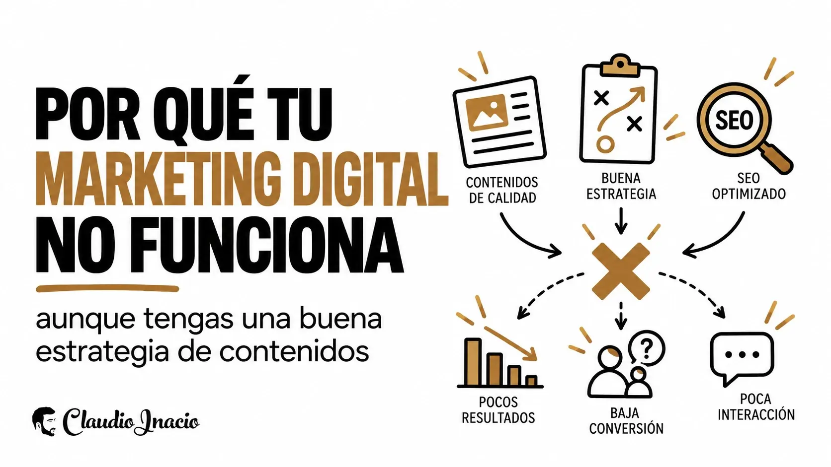 Por qué tu marketing digital no funciona, aunque tengas una buena estrategia de contenidos